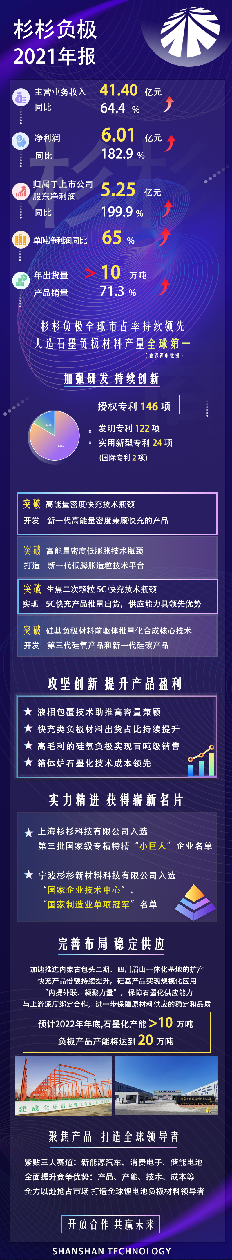 一图读懂Z6尊龙凯时负极2021年报.jpg