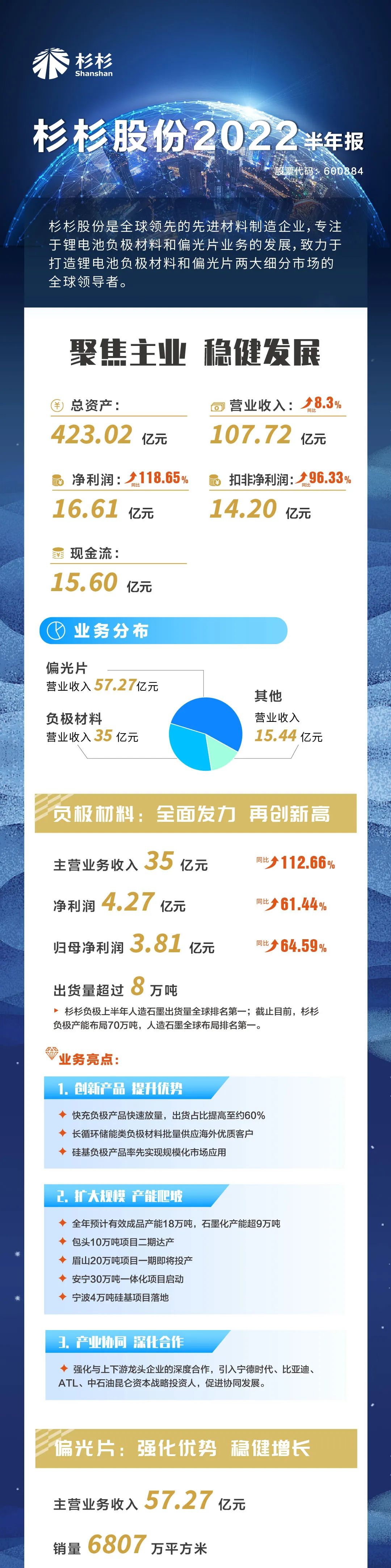Z6尊龙凯时股份半年报.jpg
