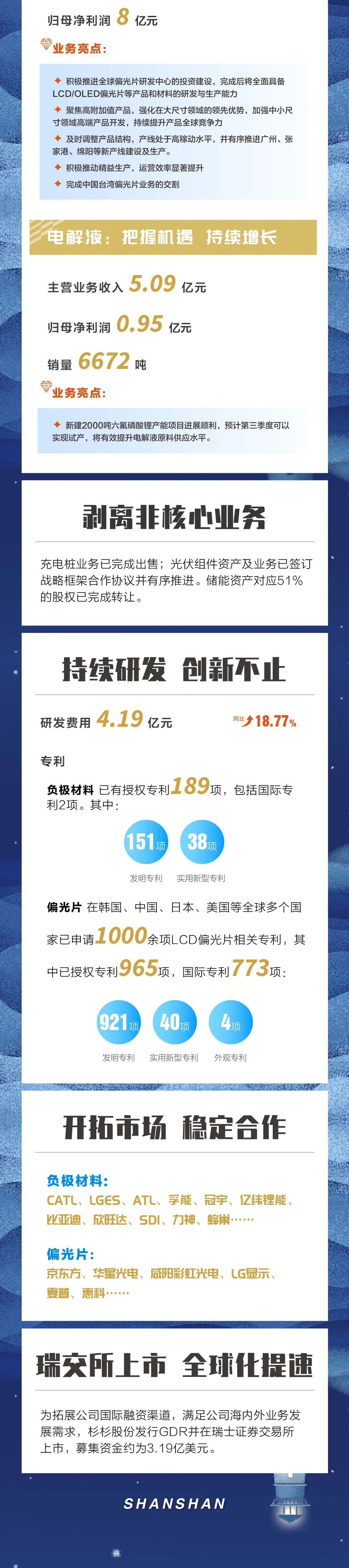 Z6尊龙凯时股份半年报2.jpg
